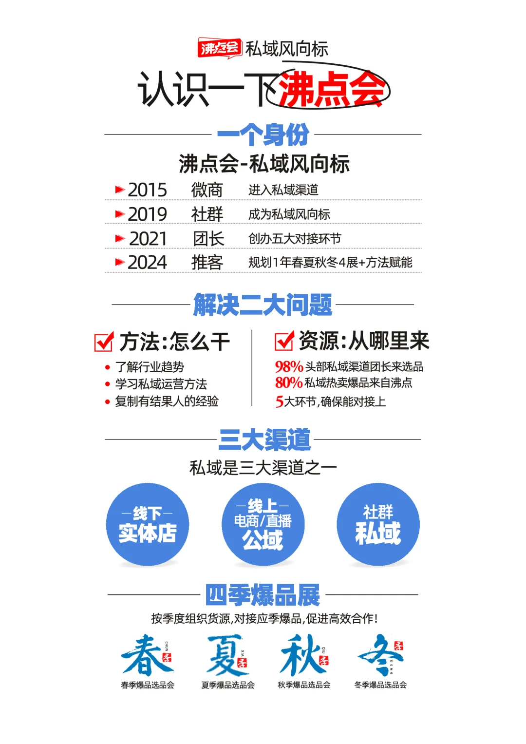 2025年10月28北京私域展会招商手册