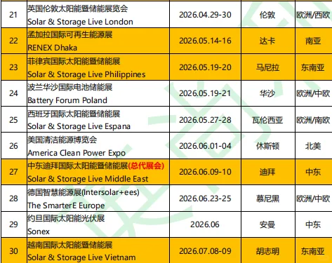 2026年展会列表已出！