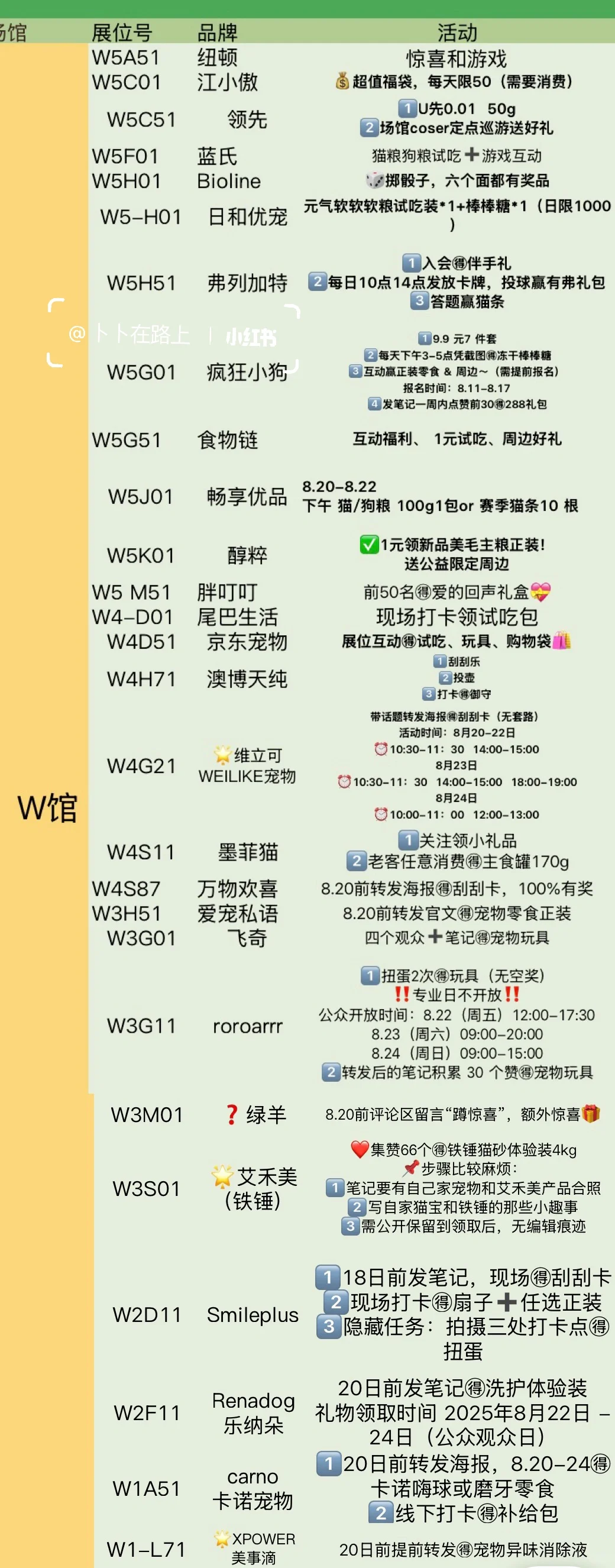 2025亚宠展不藏私攻略（护眼?版）
