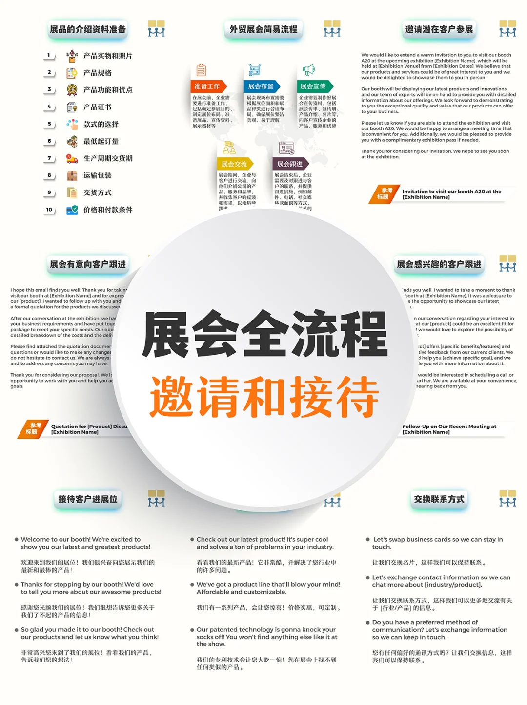 外贸展会全流程?邀请函邮件和英语接待口语