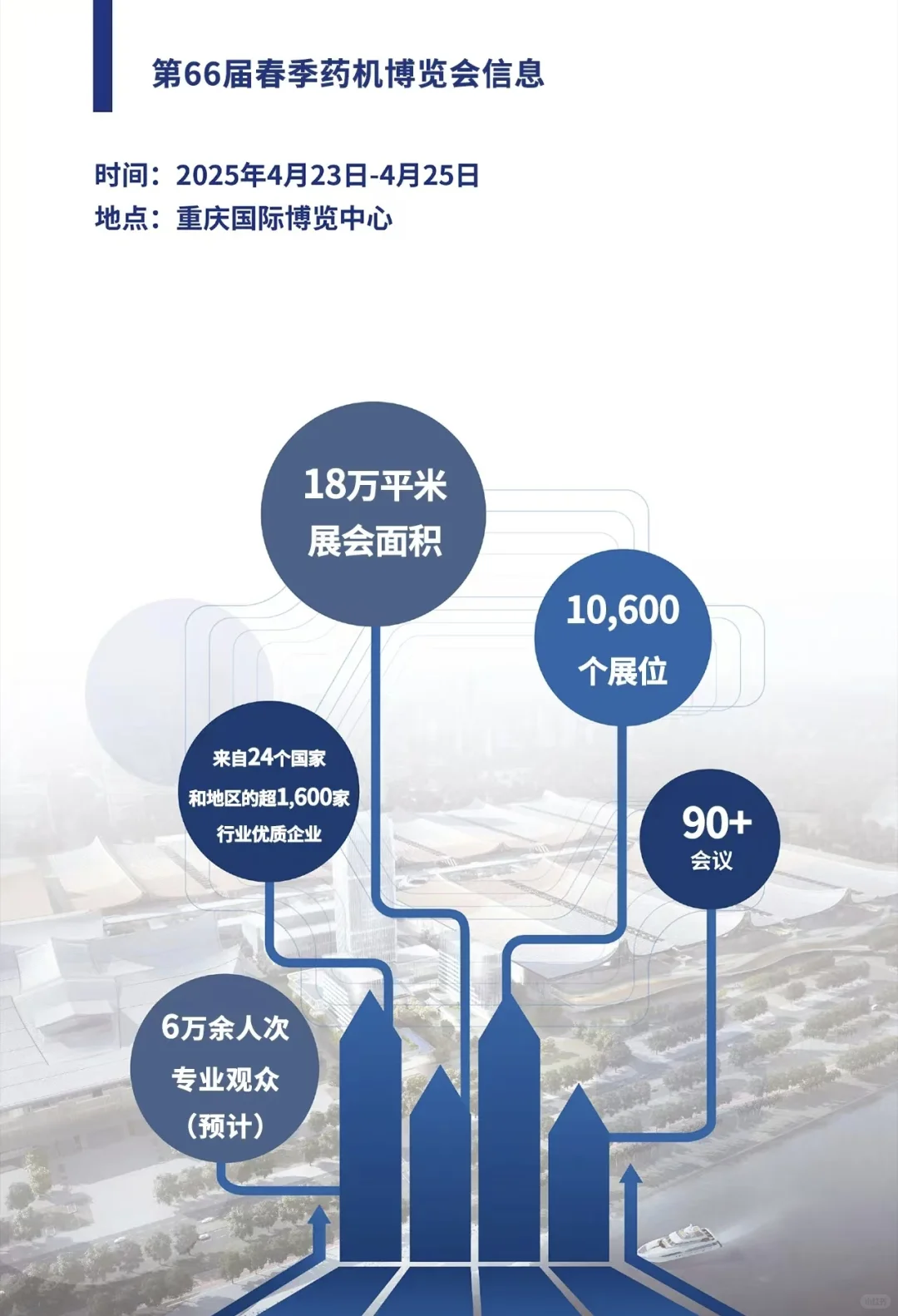 全国制药机械展-招专业观众啦！锁定重庆！