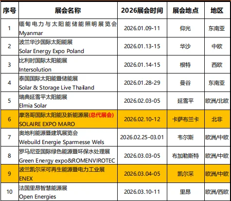 2026年展会列表已出！