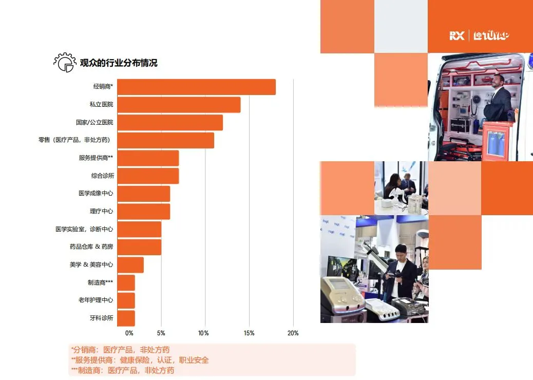 会展简介！干货满满！??