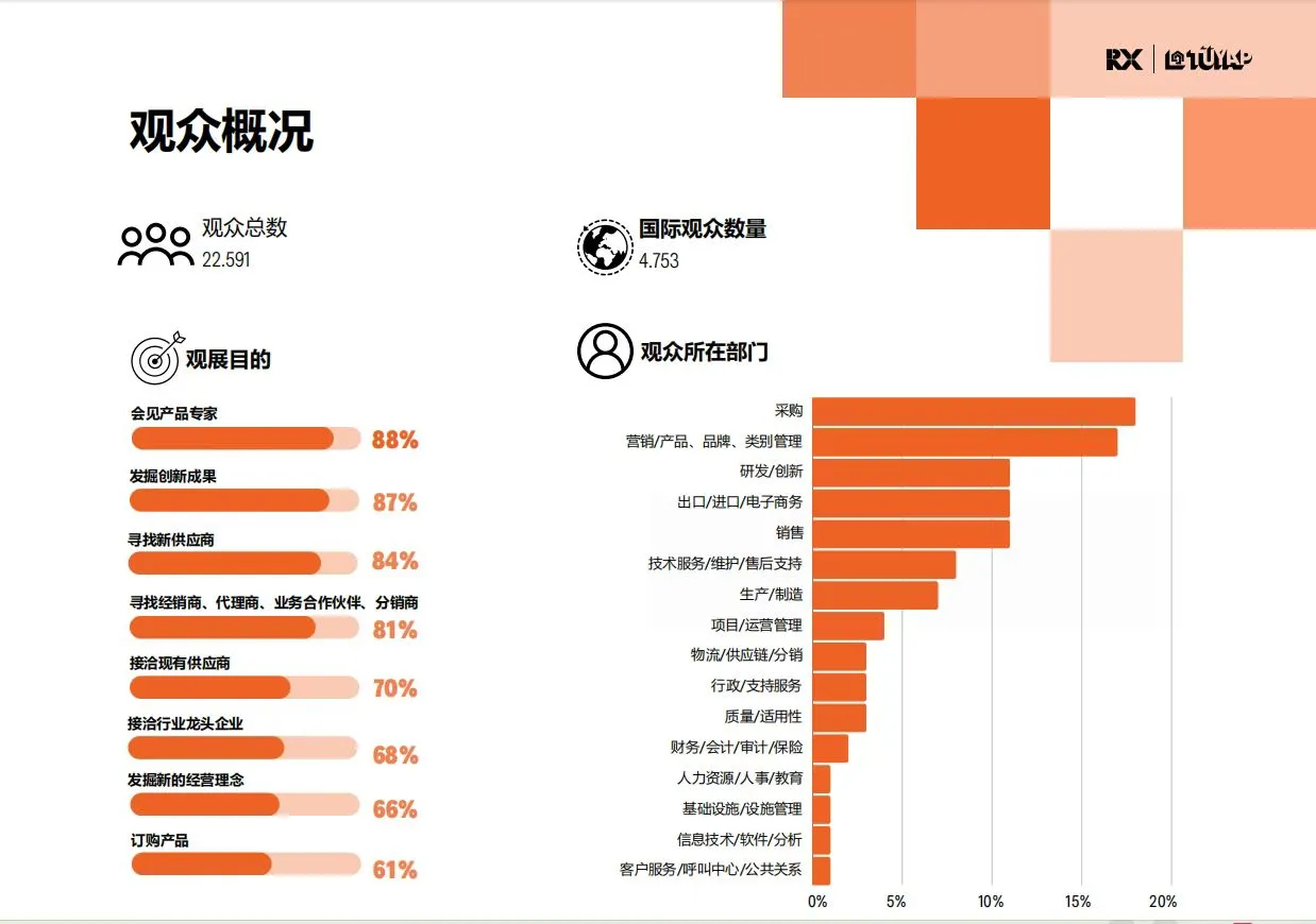 会展简介！干货满满！??