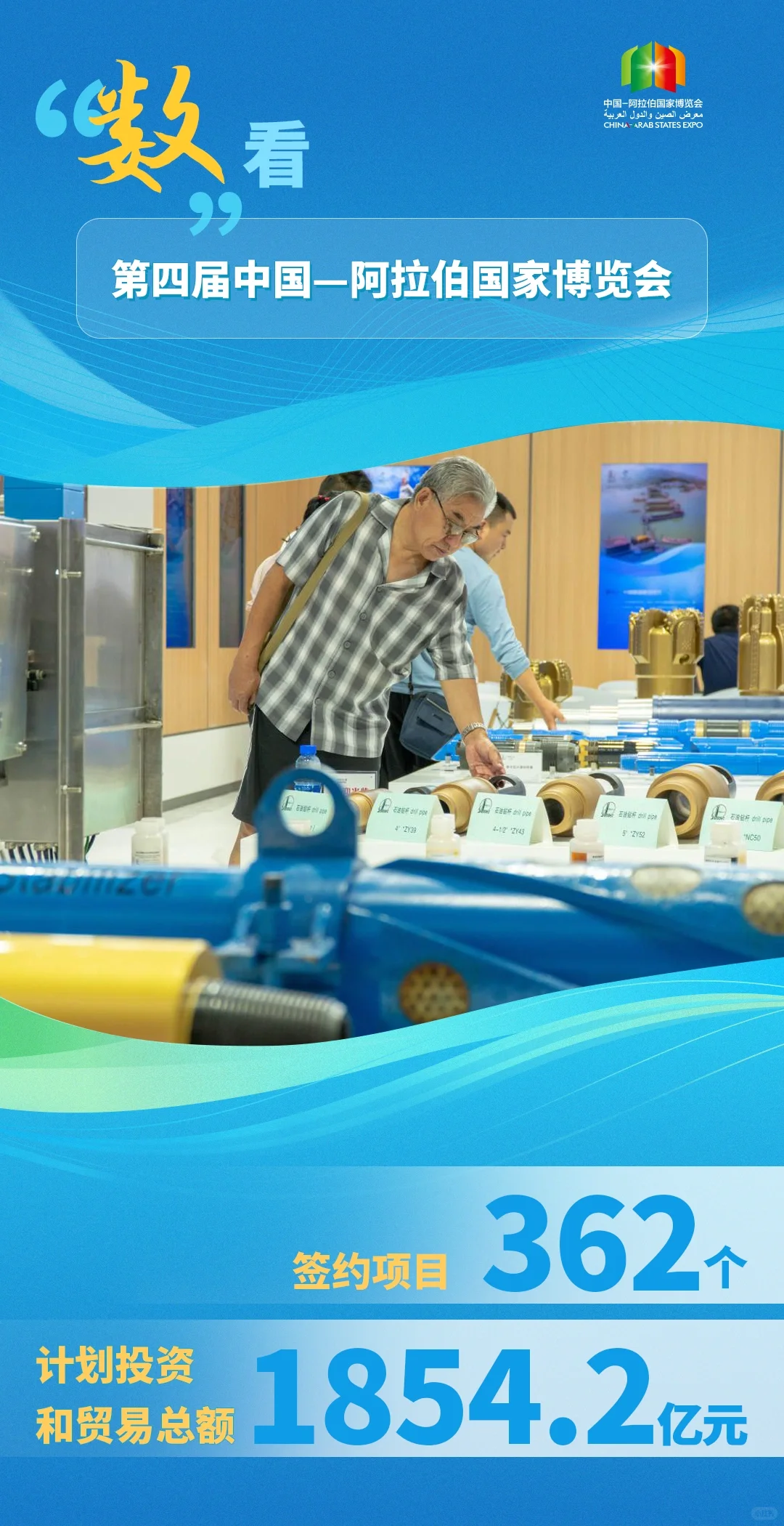 数说中阿博览会