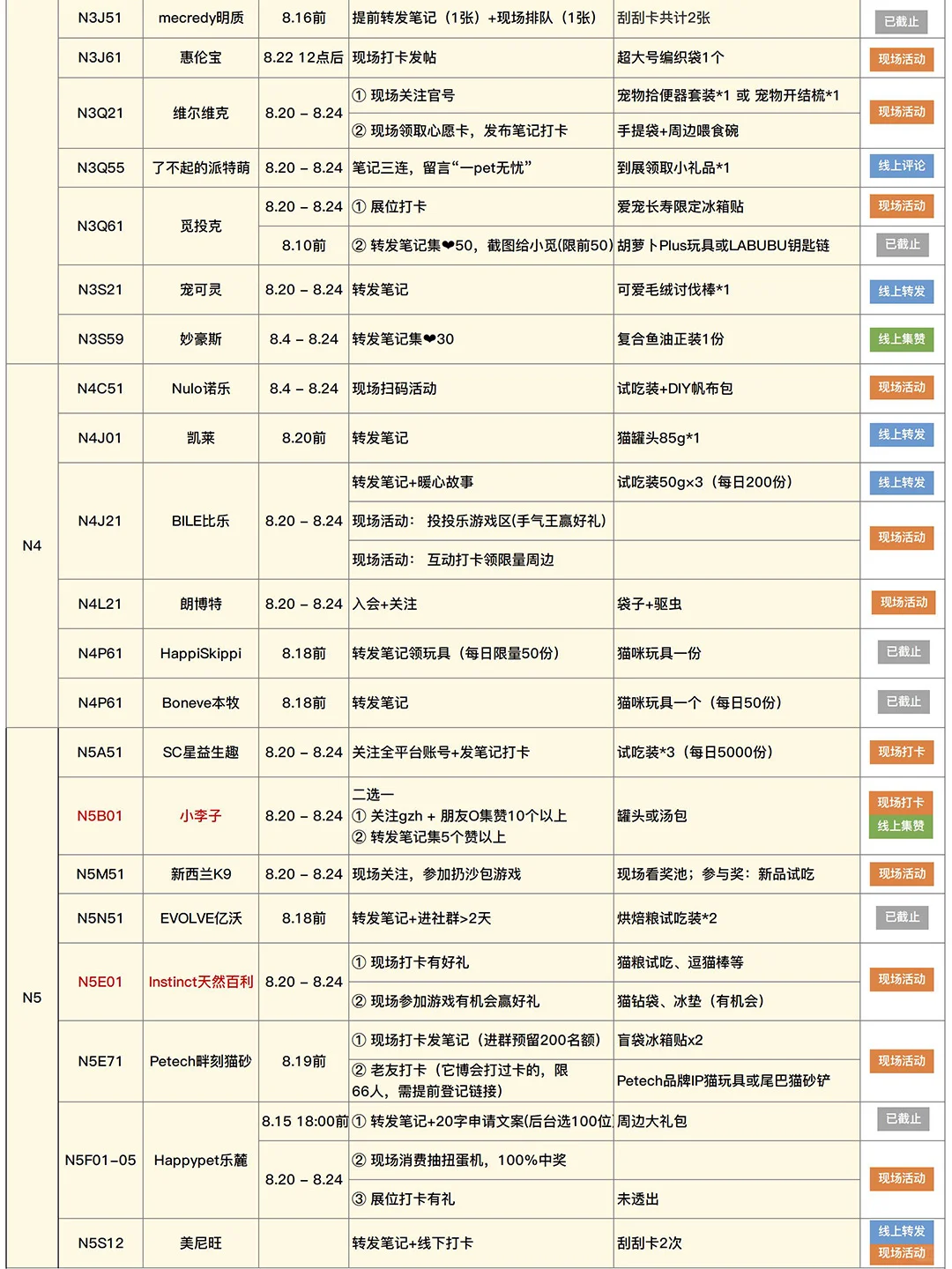 2025亚宠展现场自用攻略（8.19更新）