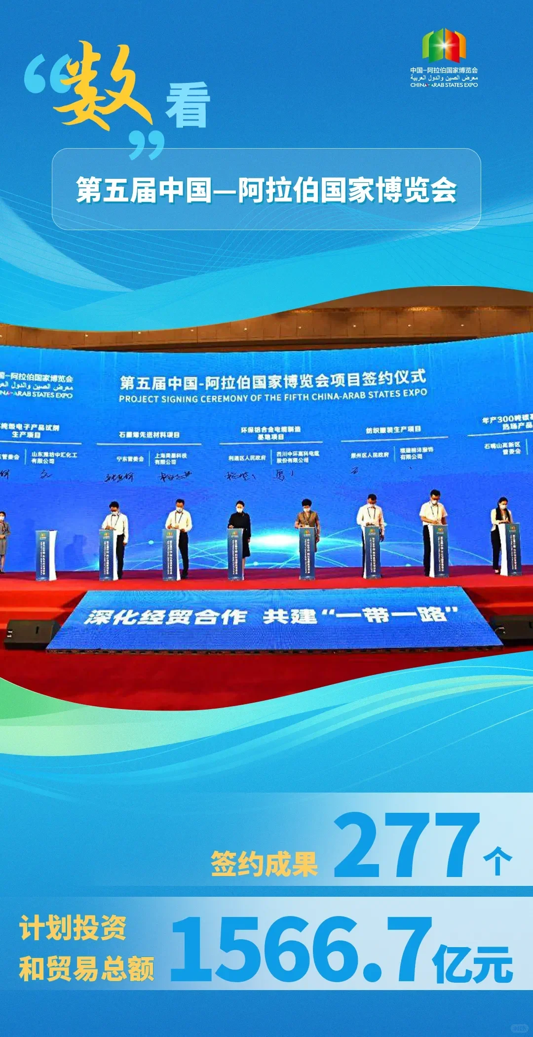 数说中阿博览会