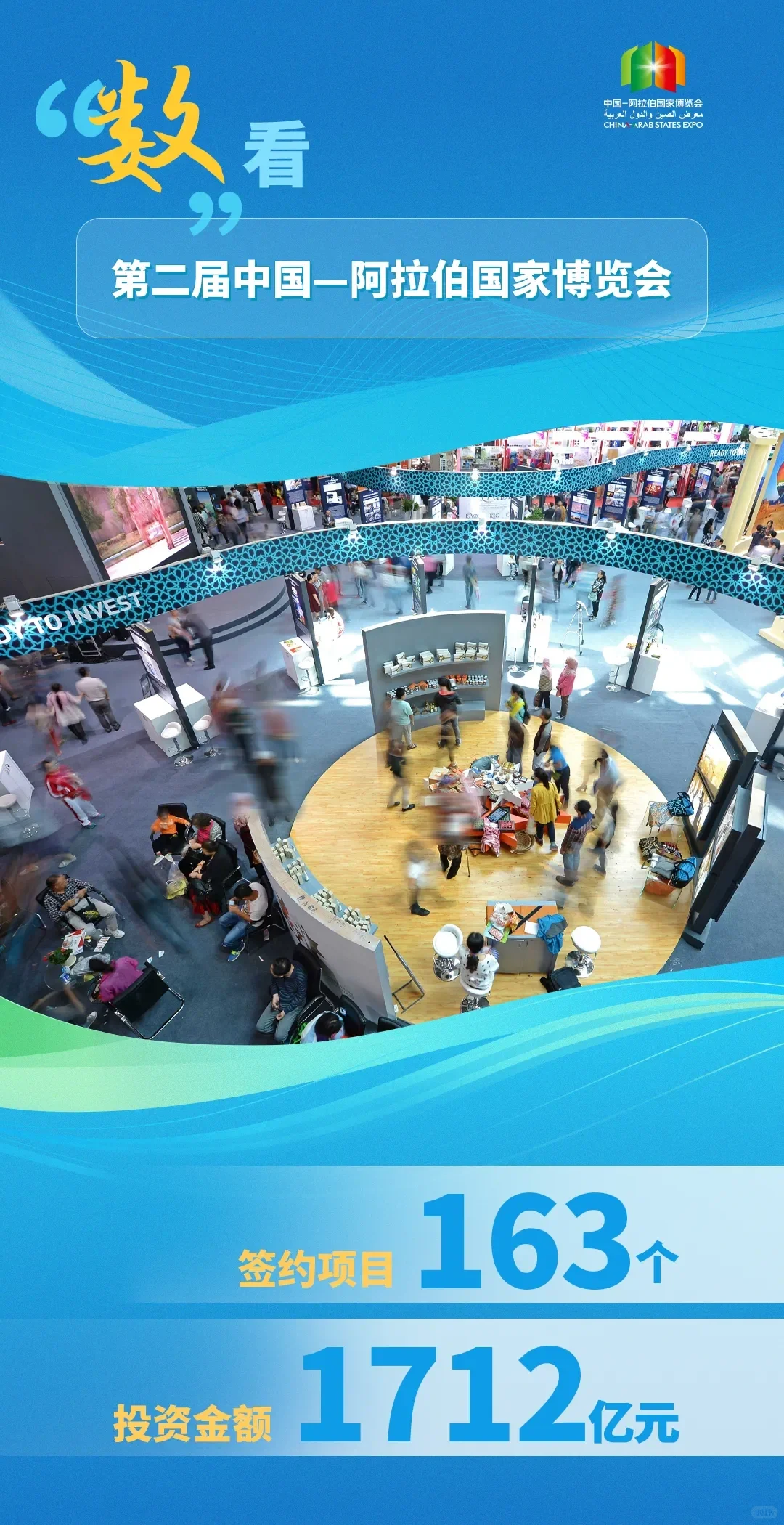 数说中阿博览会