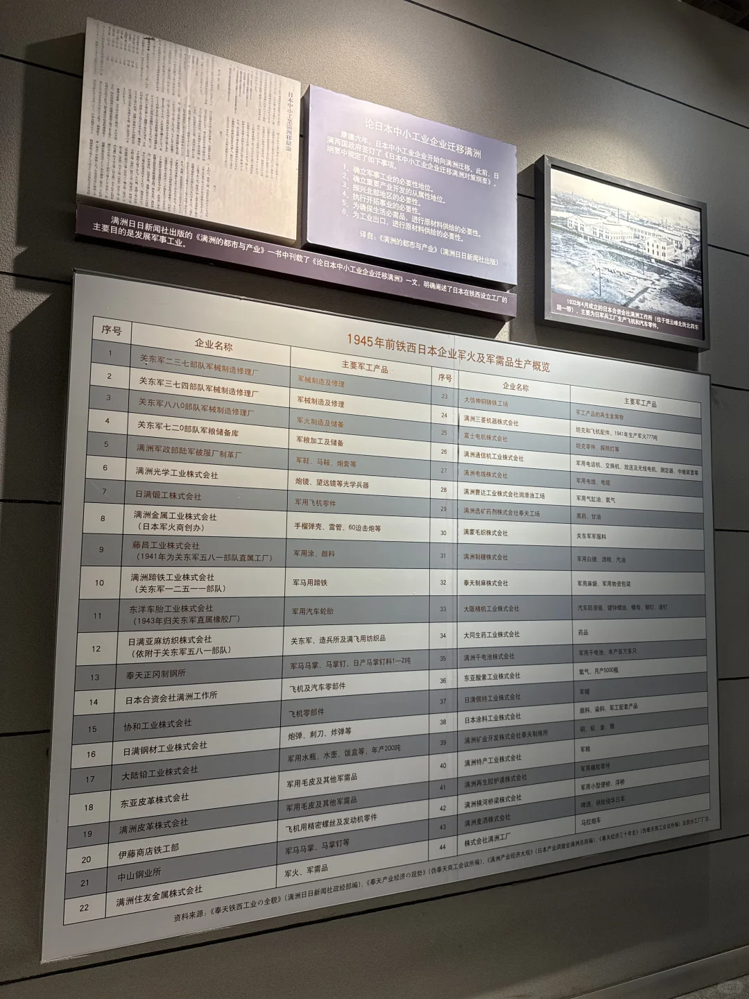 沈阳铁西｜中国工业博物馆-铁西馆1️⃣