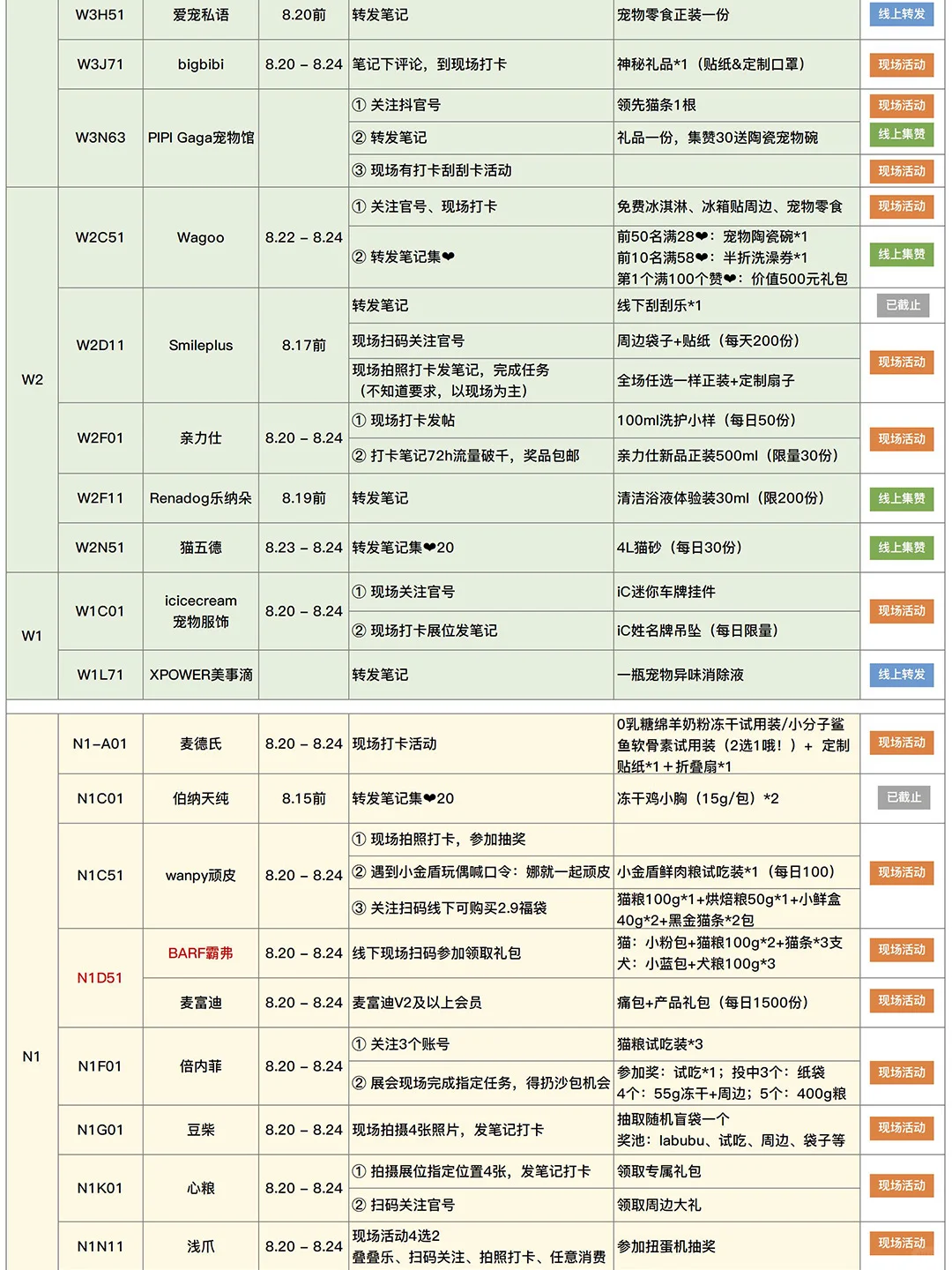 2025亚宠展现场自用攻略（8.19更新）