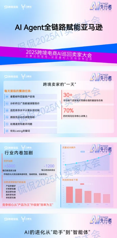 500+卖家挤爆现场！跨境电商AI大会都讲的啥