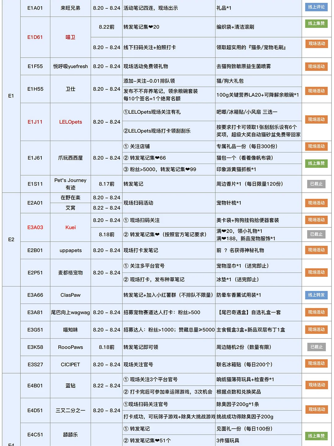 2025亚宠展现场自用攻略（8.19更新）