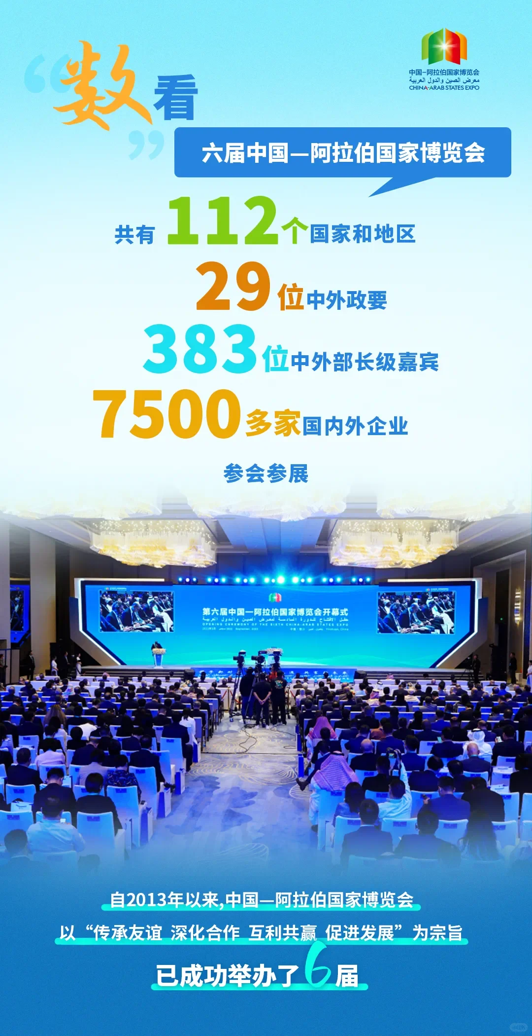 数说中阿博览会