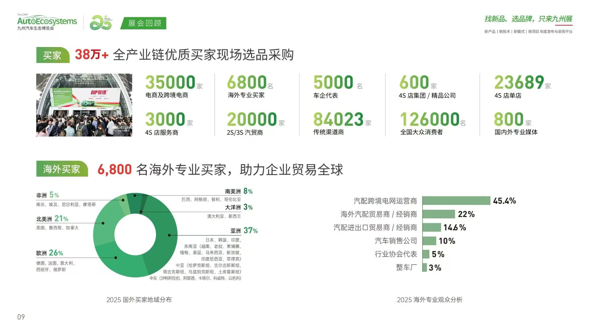 2026年深圳九州汽车零部件出口及跨境展