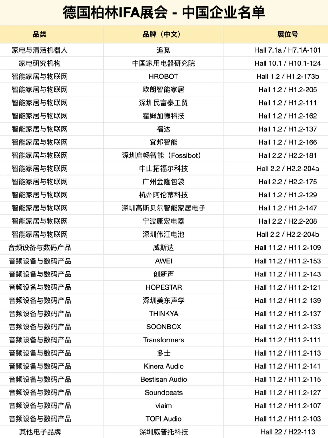 ??IFA 2025｜中国品牌参展清单合集