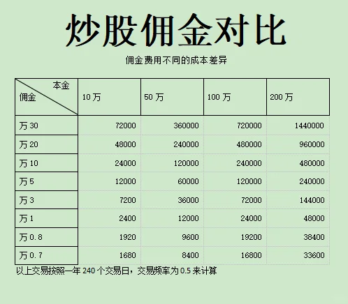 证券公司欠你一辆保时捷