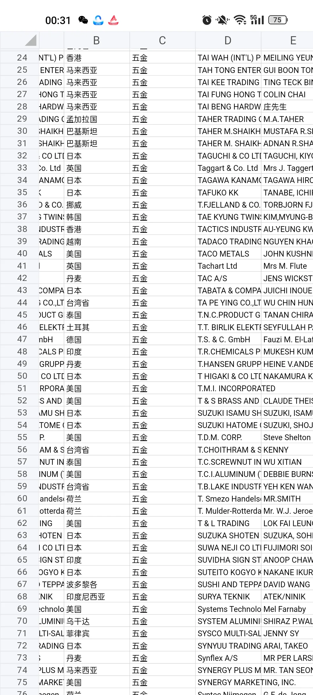 2025年137届春季广交会境外采购商参展名录