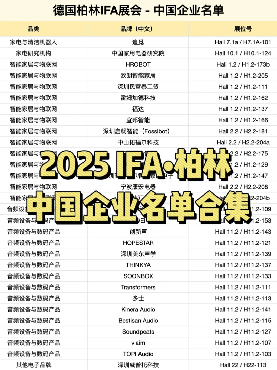 ??IFA 2025｜中国品牌参展清单合集