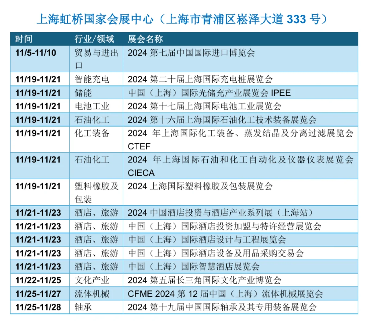 ?上海11月展会最新排期一览