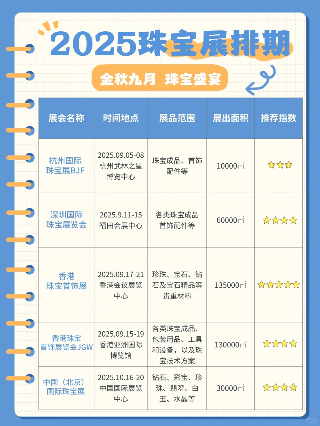 2025下半年珠宝展排期