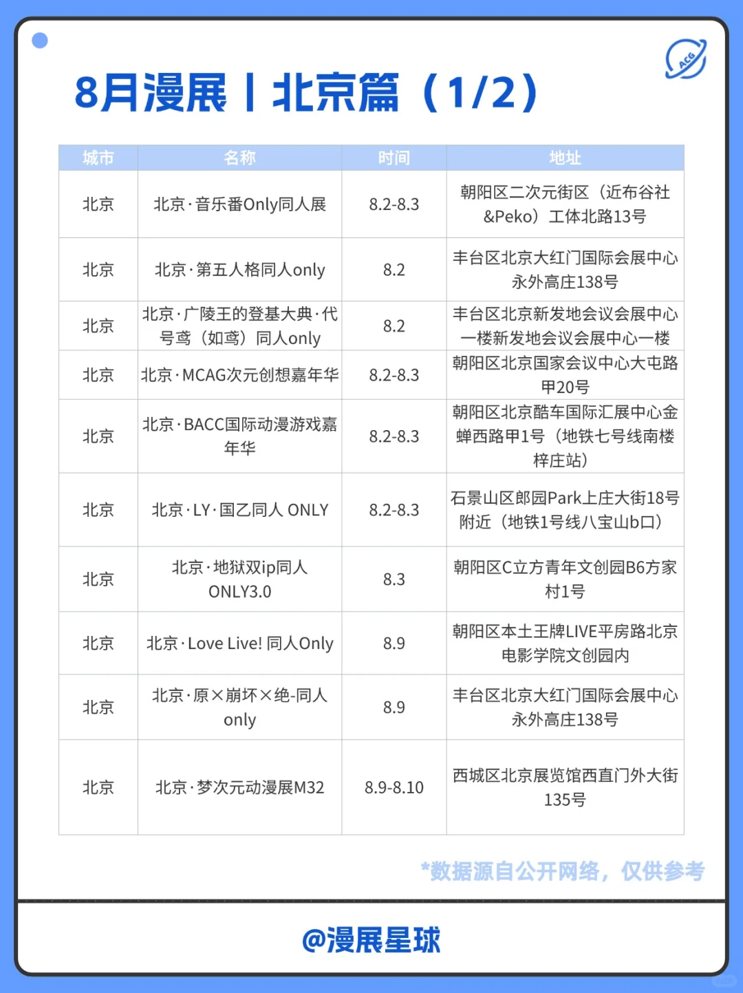 8月北京有哪些漫展？