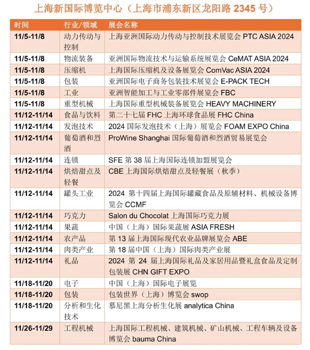 ?上海11月展会最新排期一览