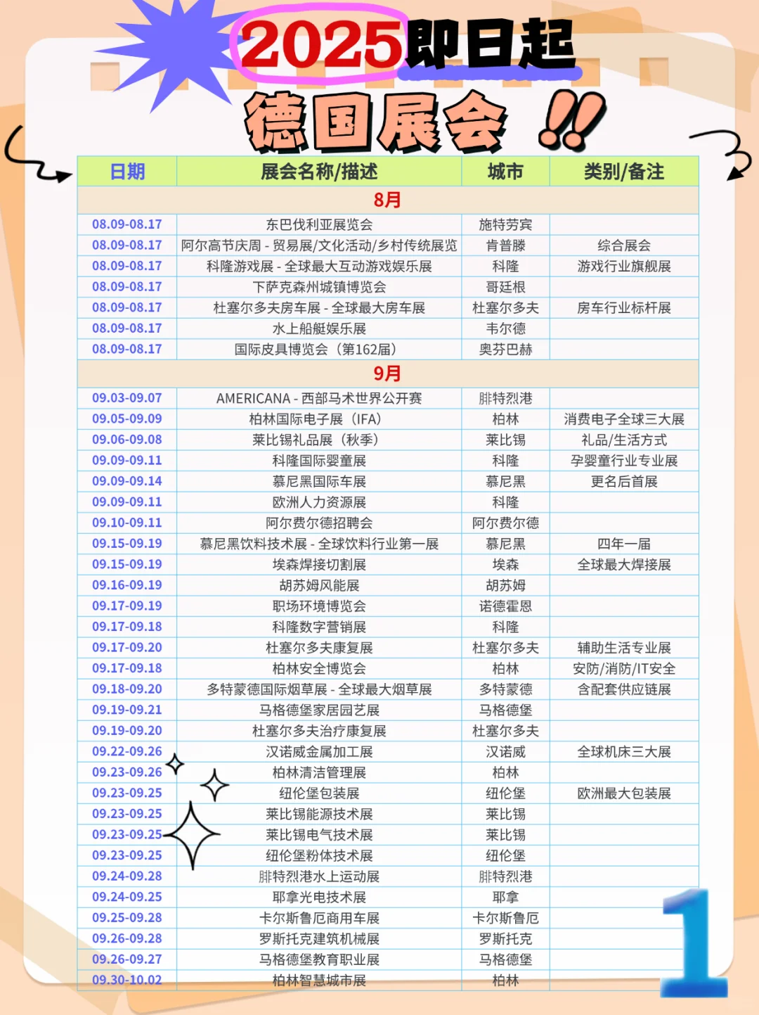 25年8月起德国展会一览表