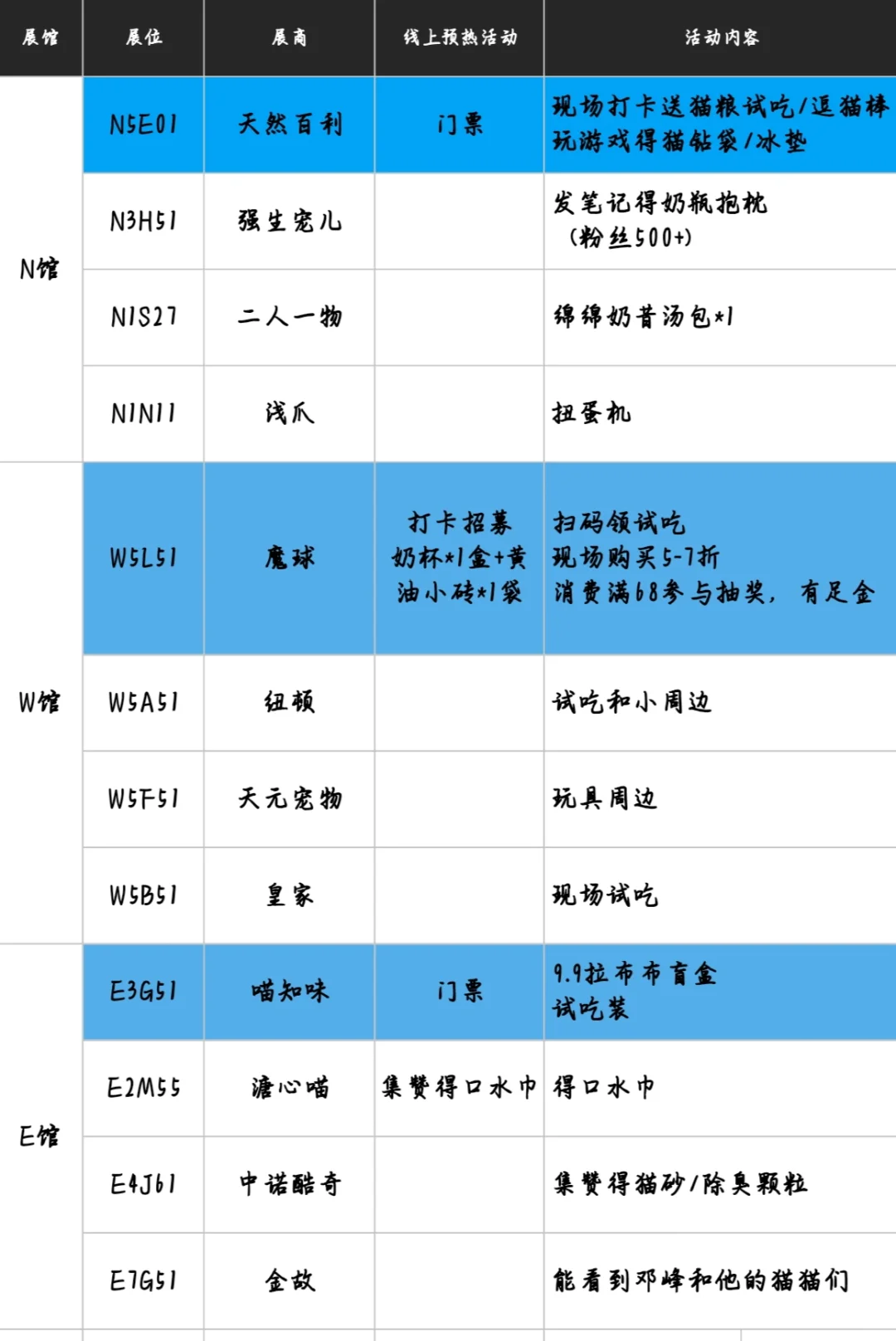 亚宠必逛展位攻略