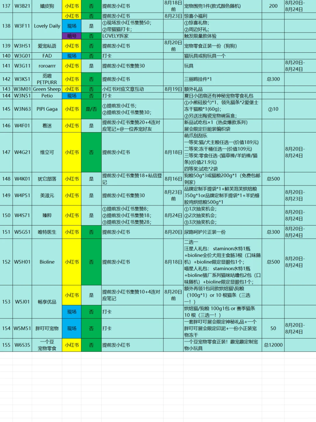 2025亚宠展活动攻略3