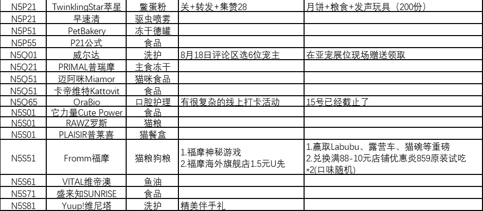 2025亚宠展| N5场馆活动合集，进口看过来