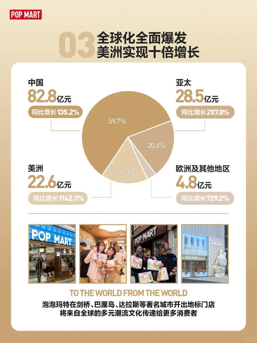 IP经济学(硬件篇)