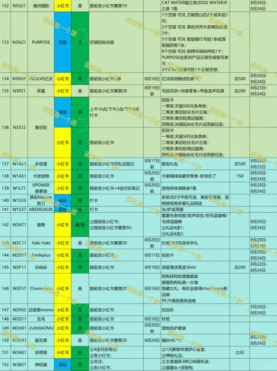 2025亚宠展活动攻略4