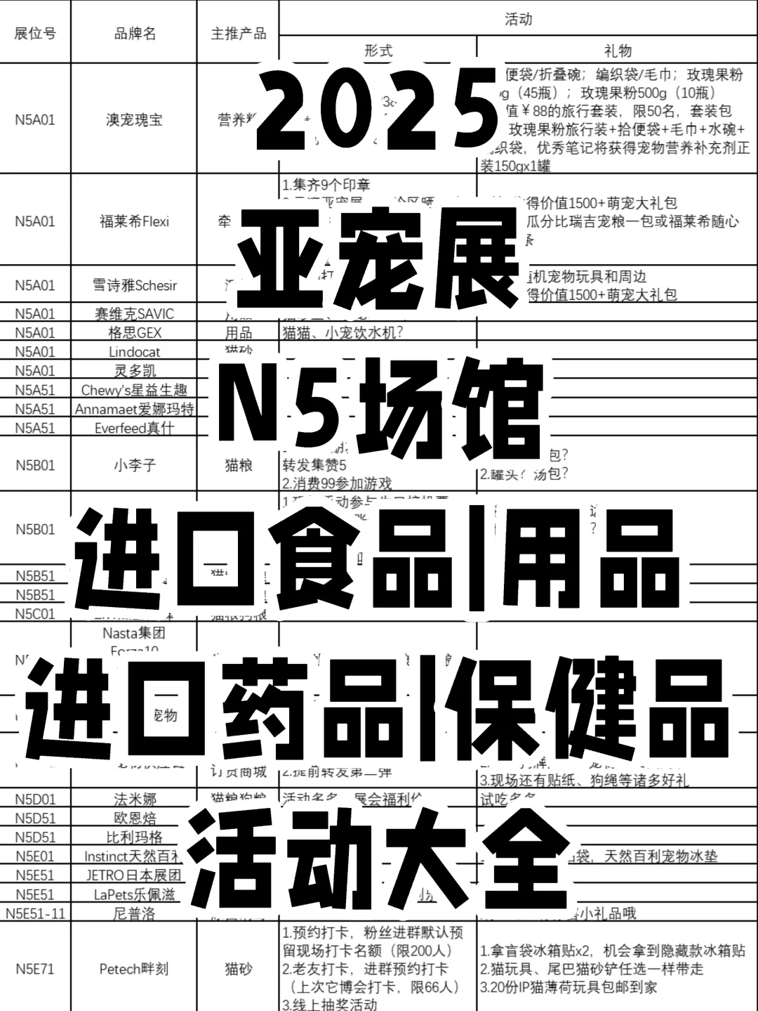 2025亚宠展| N5场馆活动合集，进口看过来