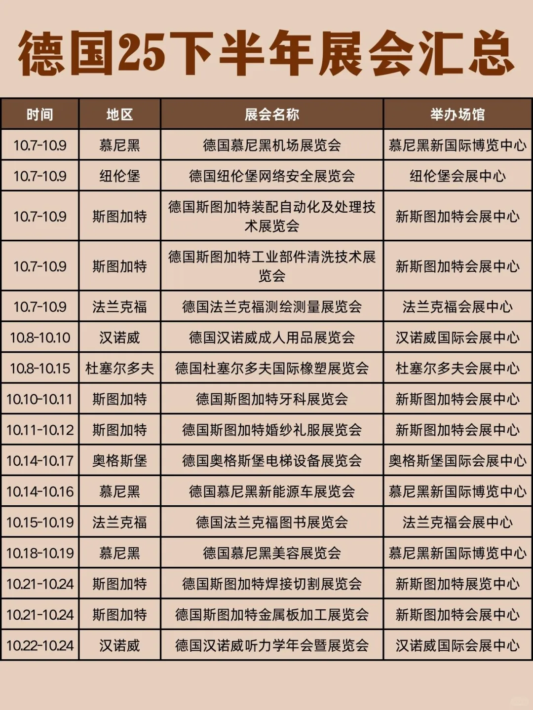 德国2025下半年展会大汇总? 错过等一年