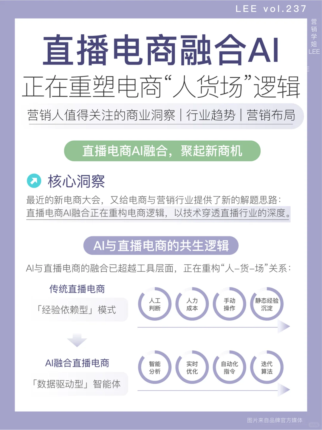 下一代电商入口，直播电商的AI融合