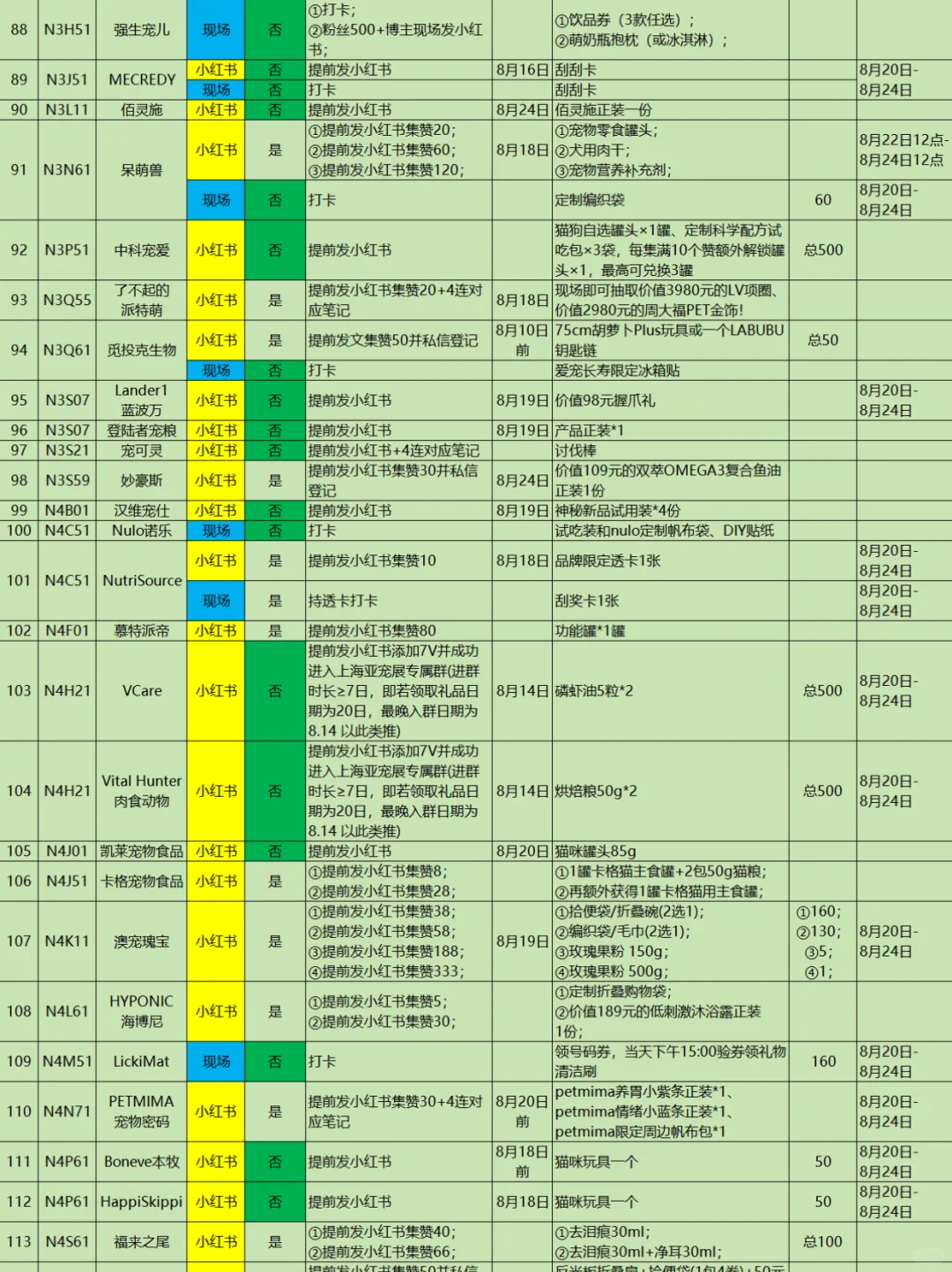 2025亚宠展活动攻略3