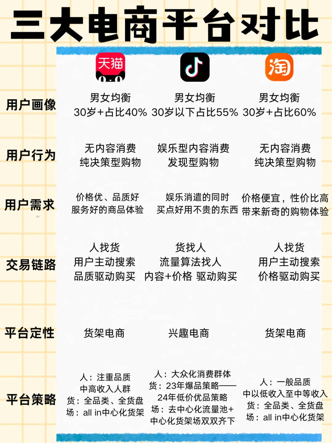 国内三大主流电商对比,你最适合哪一种?