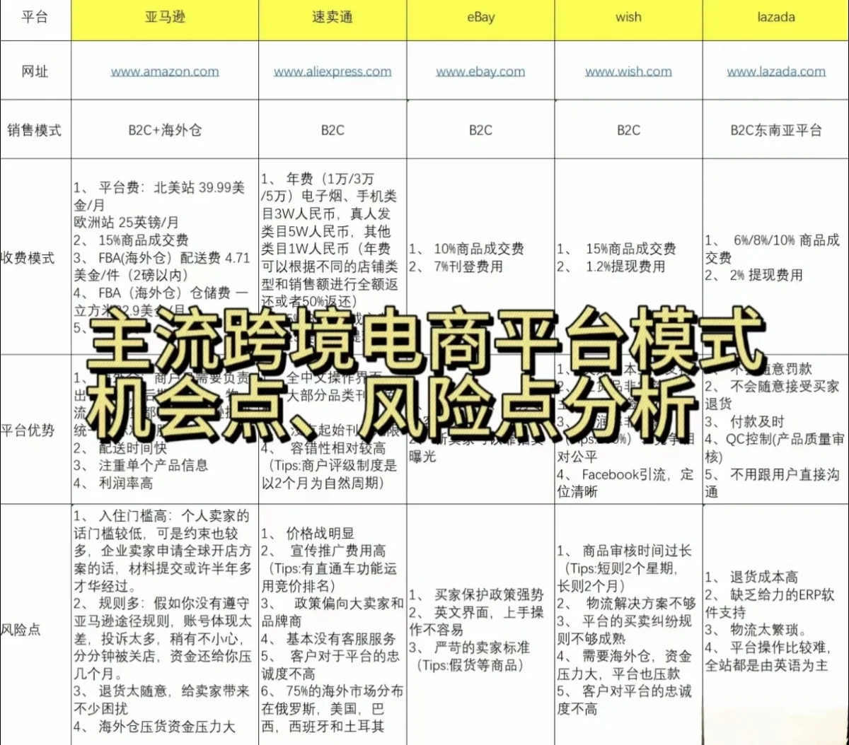 杭州跨境电商峰会