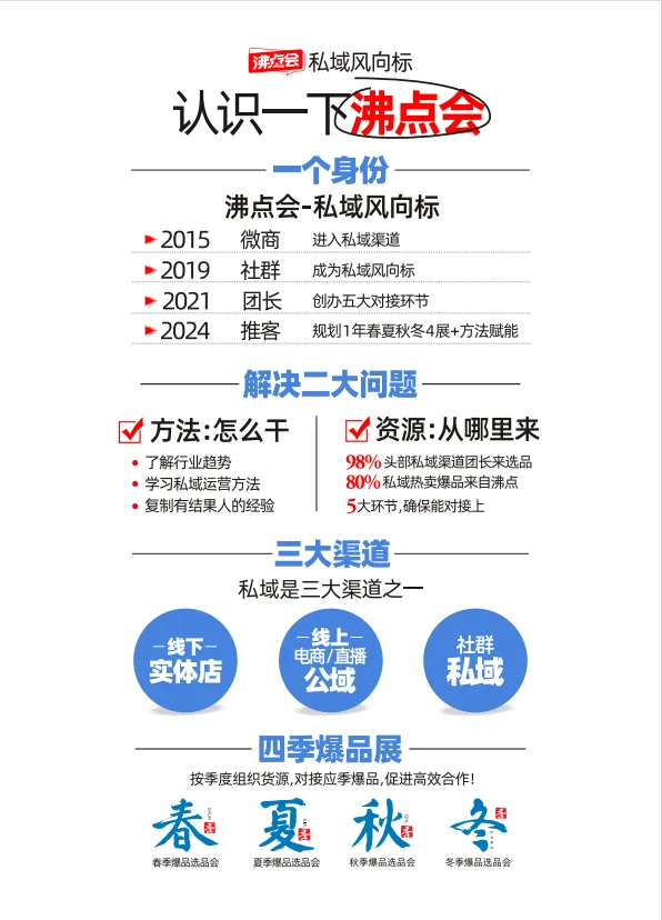 2025第29届私域爆品展（沸点会）
