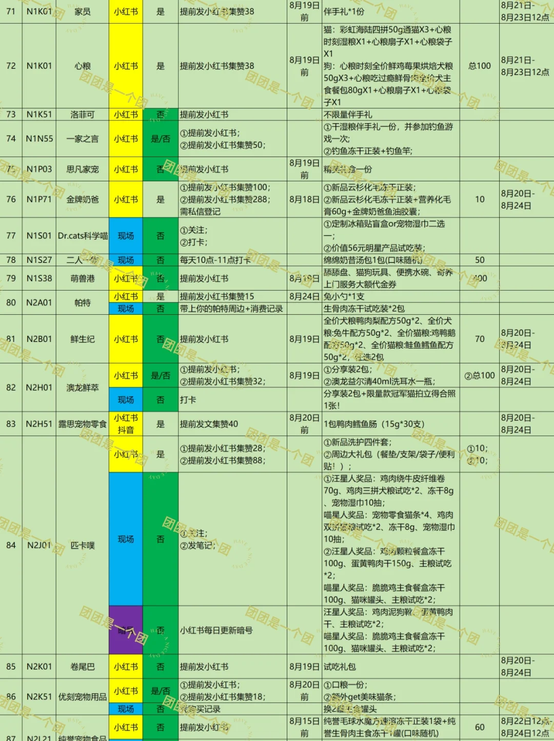 2025亚宠展活动攻略4