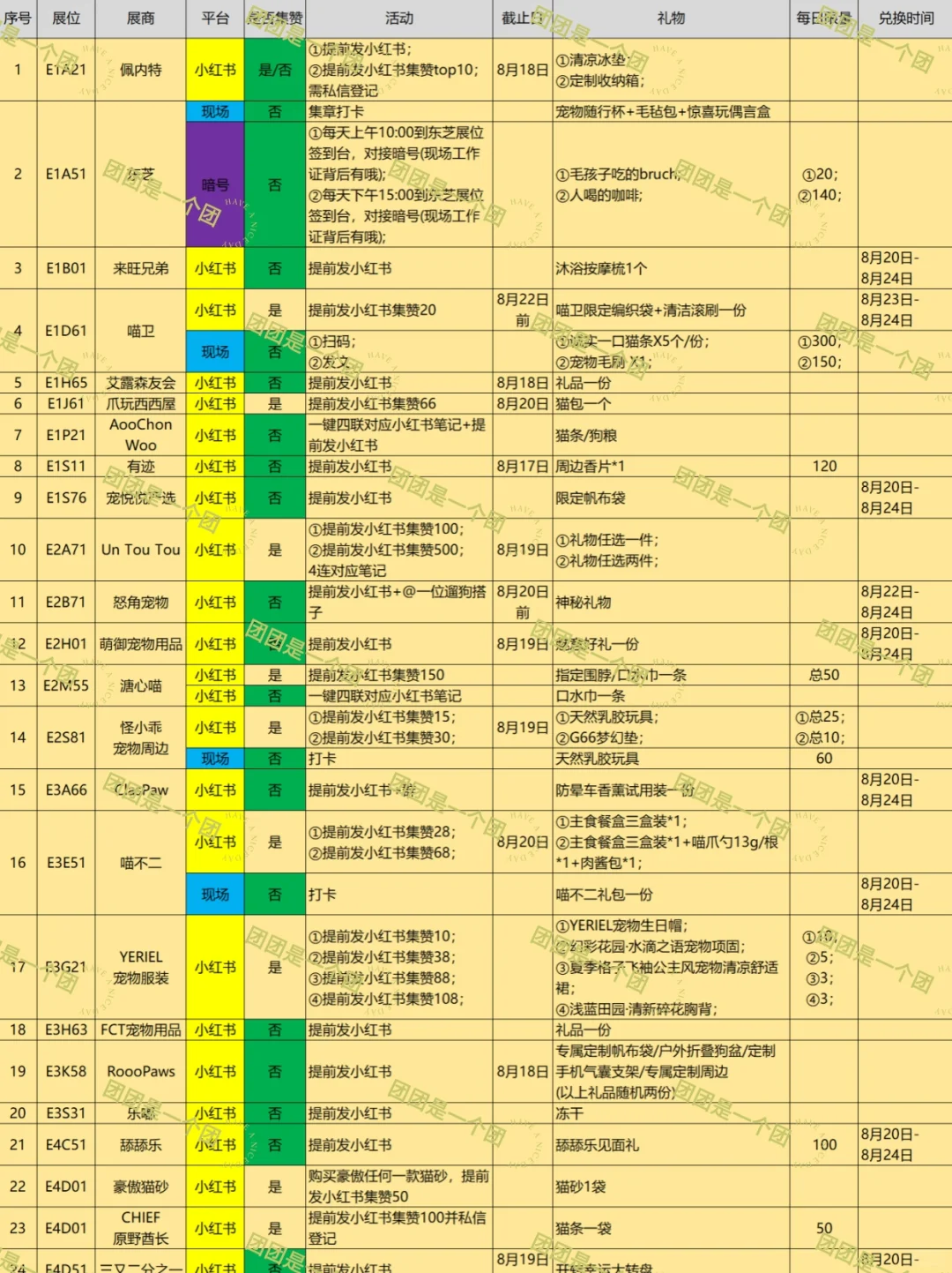 2025亚宠展活动攻略4