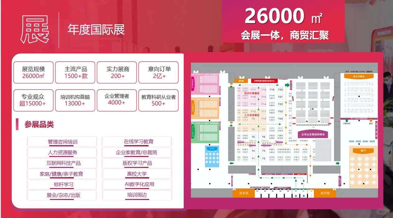 企培人自己的盛会