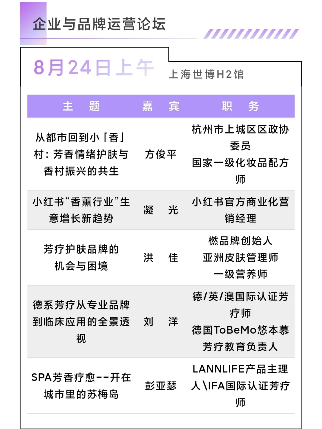 CIAIE芳香展同期论坛出炉