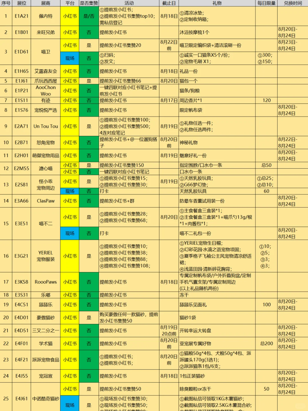 2025亚宠展活动攻略3