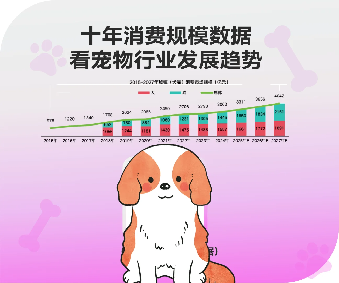 亚宠展我们来啦！