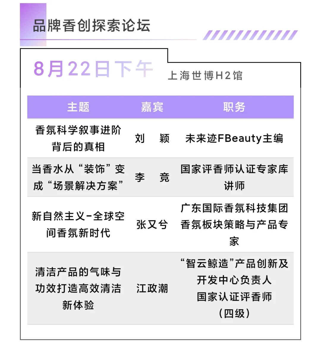 CIAIE芳香展同期论坛出炉