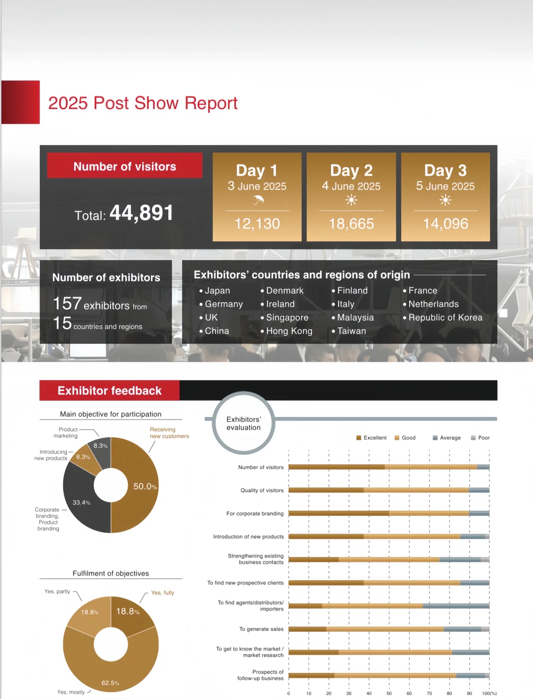 26年6月日本办公展ORGATEC 早鸟价火热报名