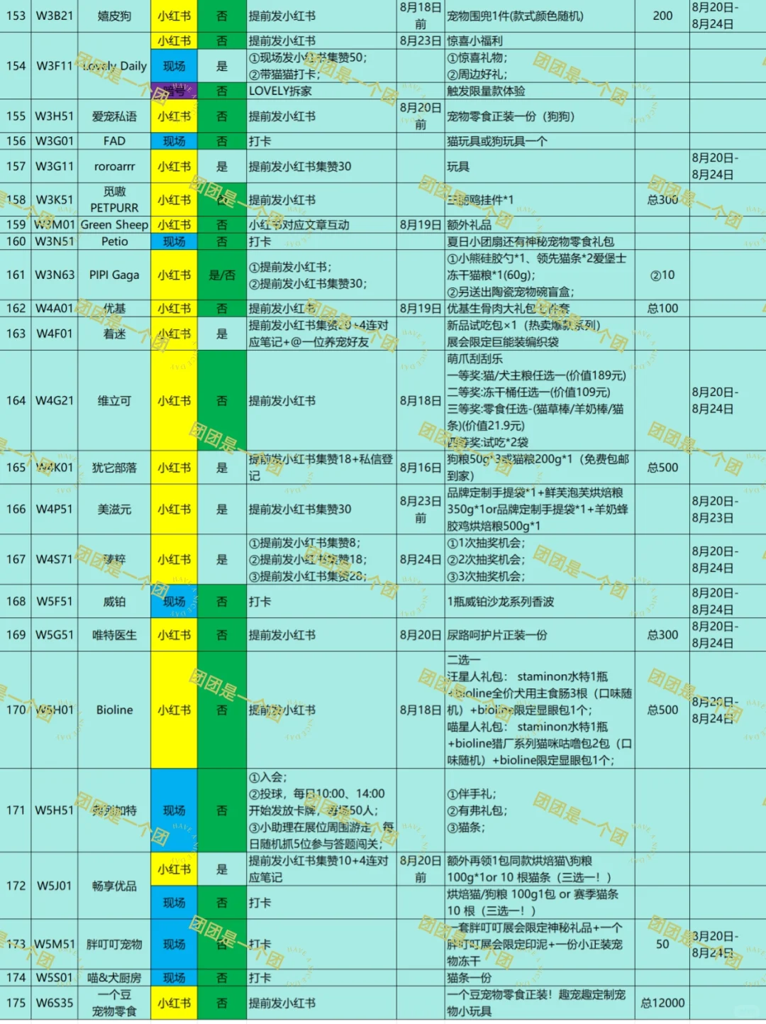 2025亚宠展活动攻略4