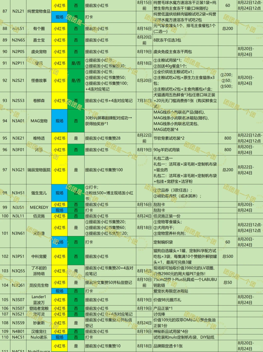 2025亚宠展活动攻略4