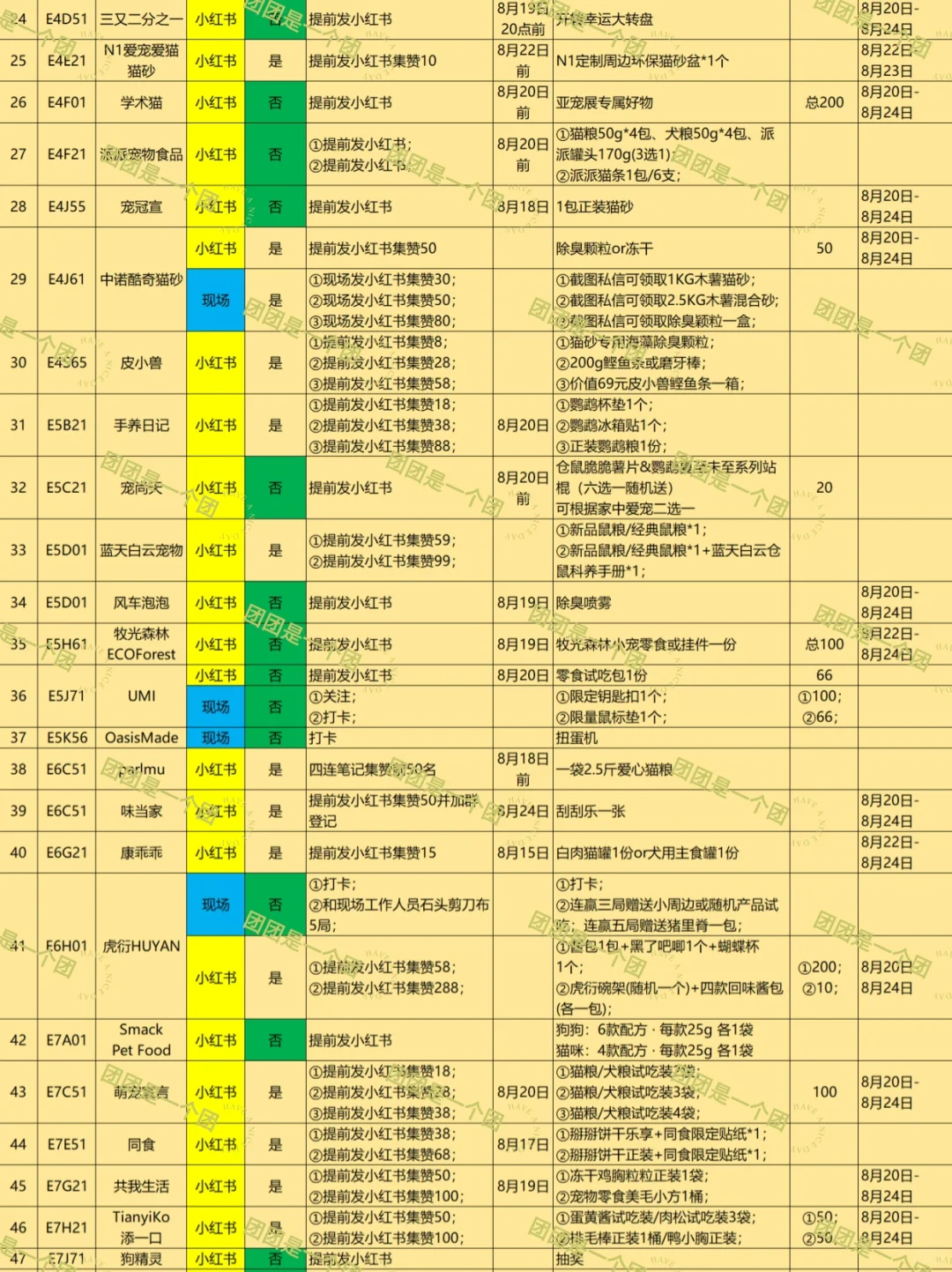 2025亚宠展活动攻略4
